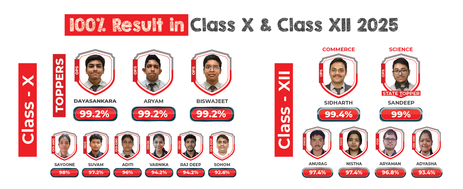 Results class x and class XII